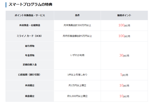 スマートプログラムの特典