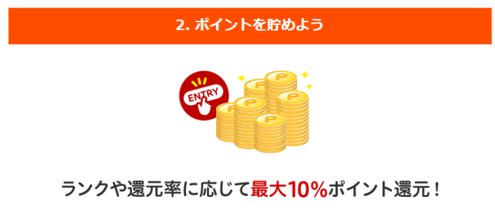 楽天ポイントが最大10％還元される