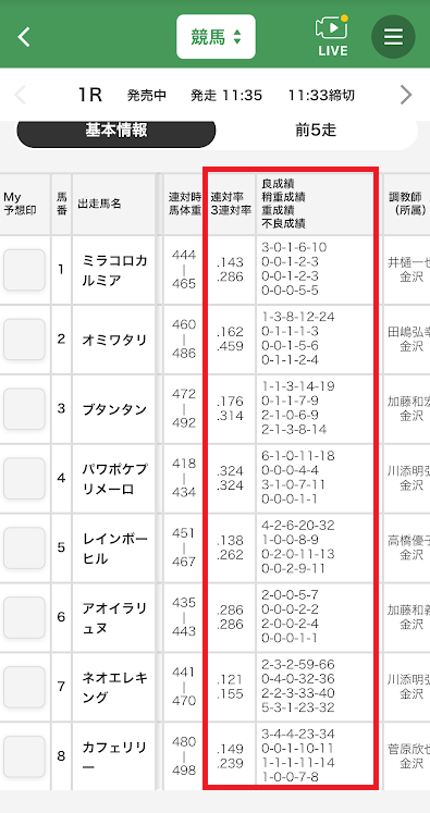 オッズパークの出走表