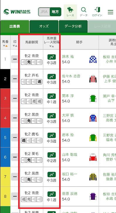 WIN!競馬の出走表