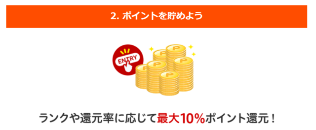 楽天ポイントが投票するたびに貯まる