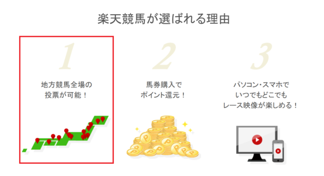 地方競馬の全レースに投票できる