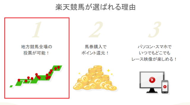 楽天競馬では地方競馬すべてのレースの馬券を購入できる