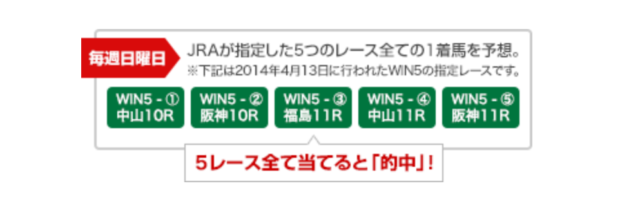 即PATの「WIN5」