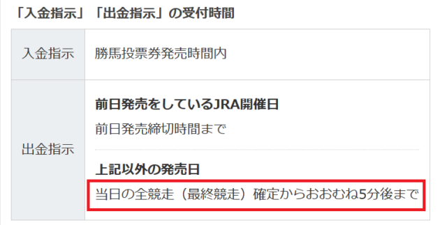 出金指示は、その日の全レースが終了してから約5分後まで