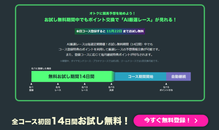 14日間の無料お試し期間