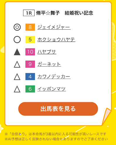 上位に来る可能性が高い馬が表示されてマークが付けられる