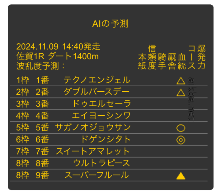 AI競馬