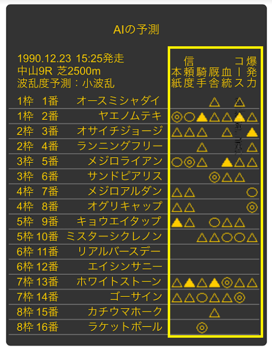 AI競馬の予想画面