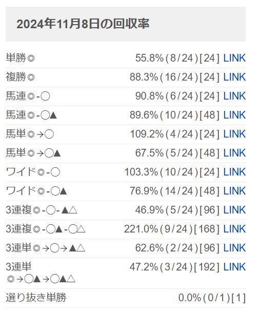 AI競馬の回収率