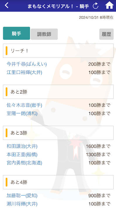 メモリアル勝利数にリーチをかけた騎手
