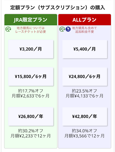 定額プランの料金