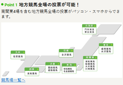 楽天競馬は地方競馬全レースに投票できる