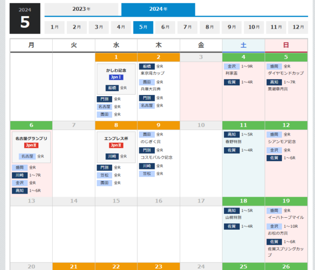 即PATでは月曜日と金曜日は一切地方競馬の馬券が発売されない