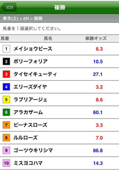 買い目を選択