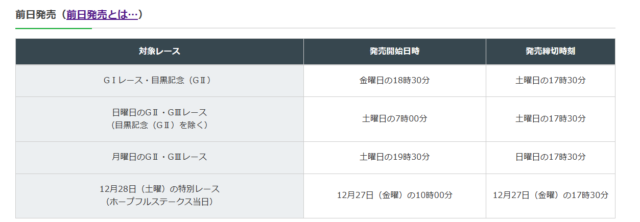 中央競馬は一部のレースで前日に馬券を買える