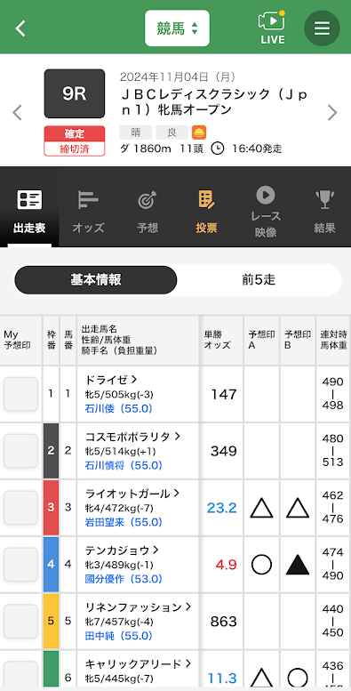 ダートグレード競走の出走表