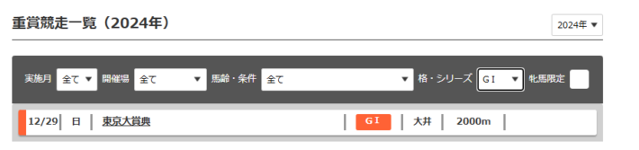 G1で検索すると東京大賞典だけが表示される
