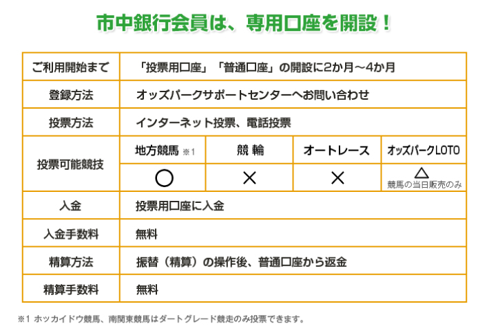 オッズパークの市中銀行会員の特徴