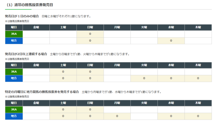 「節」について