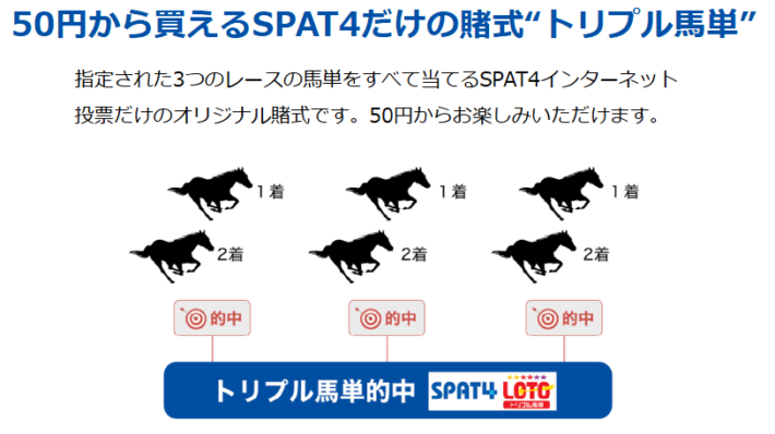 SPAT4は50円から購入できる